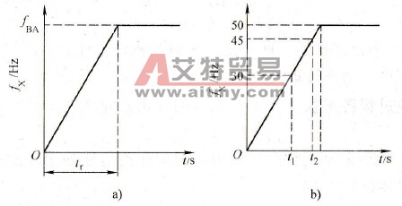 加速时间