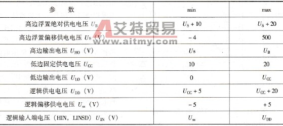 IR2110推荐工作条件