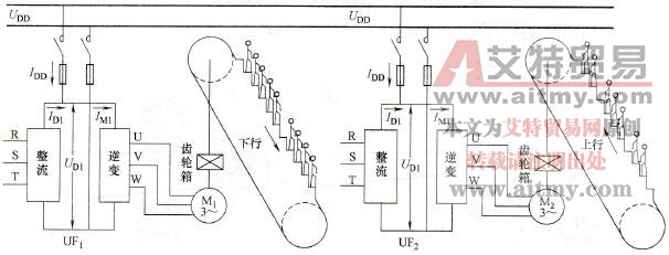 同一系统中的能量互补