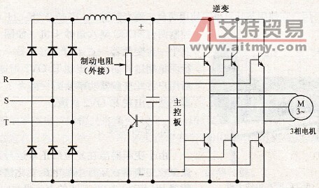 增加制动电阻的方法
