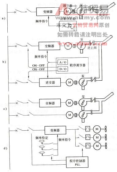 采用变频器的流量控制系统