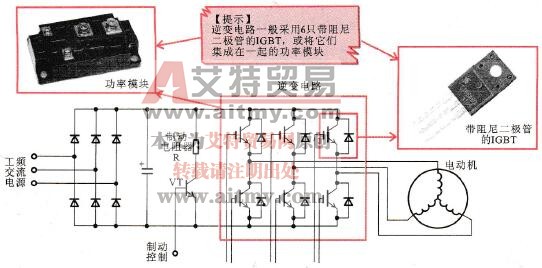 变频器主电路部分的电力半导体器件