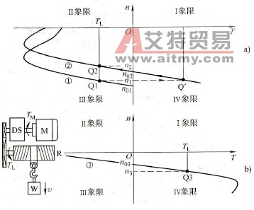 出现在第Ⅳ象限的工况