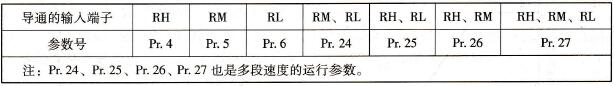 参数的设定与导通的输入端子之间的对应关系