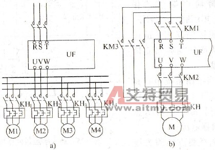 必须接输出接触器的场合