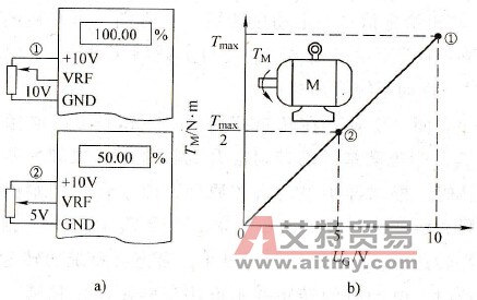 转矩控制的含义