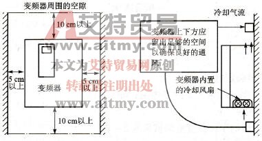 变频器的安装空间