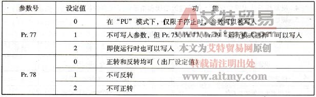 Pr.77、Pr.78不同设定值所对应的功能