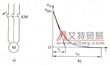 自由制动时间的粗测