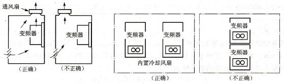 变频器的柜内安装