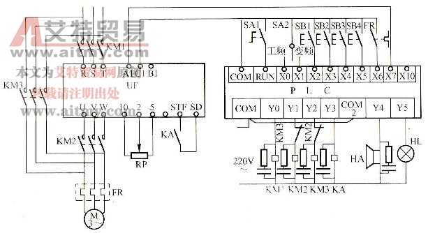 图2- 80 PLC控制的变频与工频切换电路