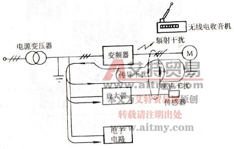 变频器输出侧谐波干扰途径 变频器输出侧谐波干扰途径