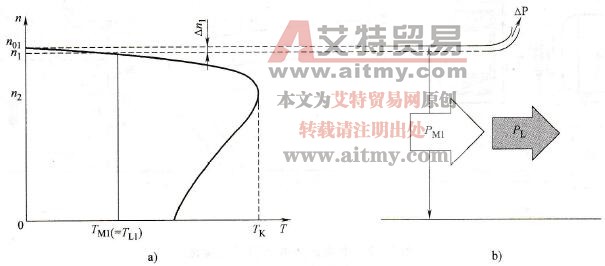 机械特性与能量图