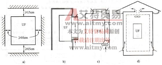 单台变频器的安装