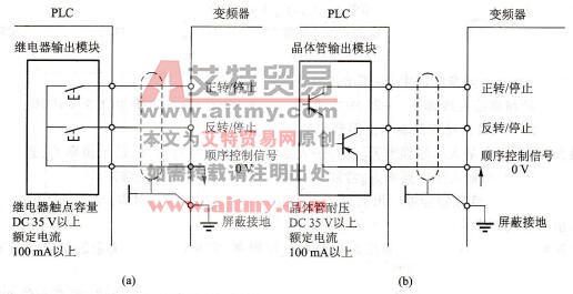  PLC与变频器的连接