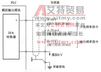 PLC与变频器之间的信号连接图