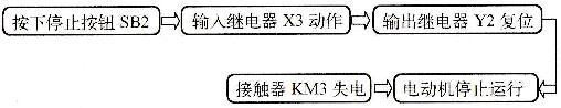 图2-83 工频运行阶段停止运行过程