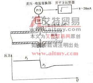 孔板流量计动作原理图