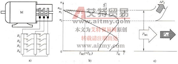 转子串联电阻的能量图 转子串联电阻的能量图