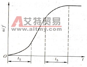 S形加速方式