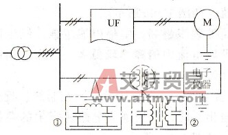 滤波和隔离