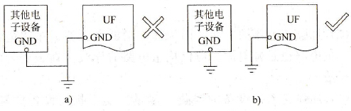 设备的接地