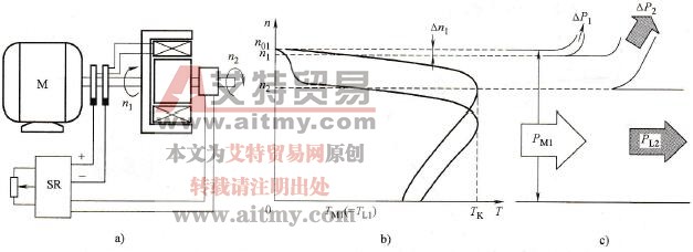 电磁调速电动机的能量图