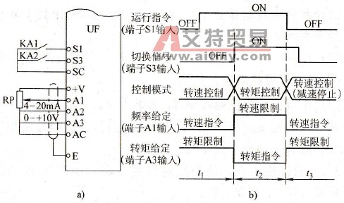转矩控制与转速控制的切换
