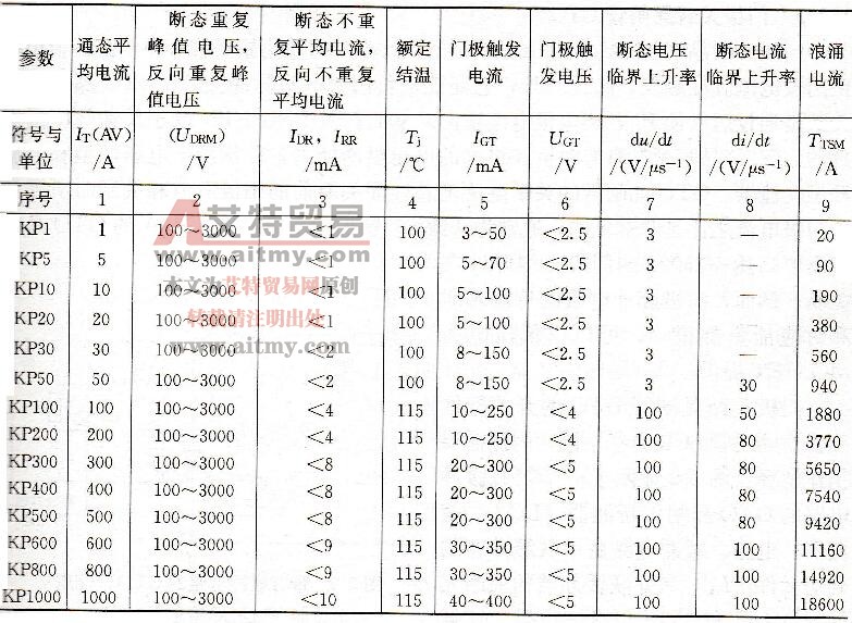 普通晶闸管(SCR)