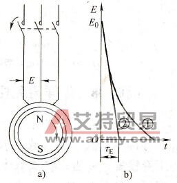 电磁过渡过程