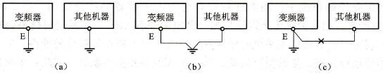 变频器接地方式示意图