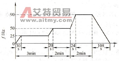 甩干机程序