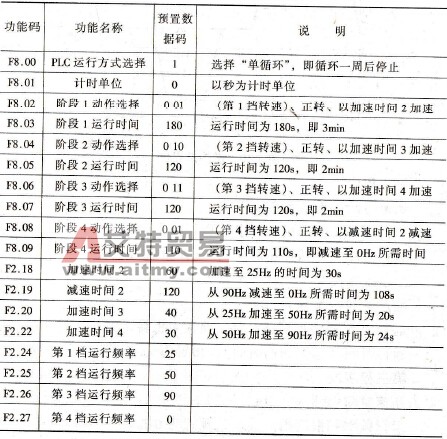 衣物甩干程序