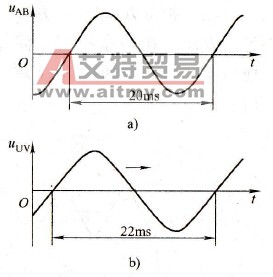同相点的相对移动