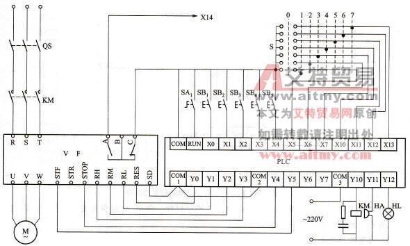 PLC与变频器连接实现多挡速控制电路