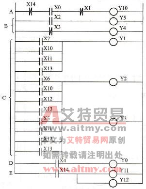 PLC实现多挡转速梯形图