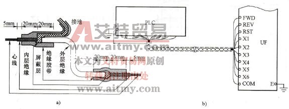 控制线屏蔽层的处理