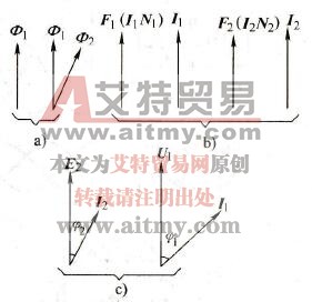电动机的空间矢量