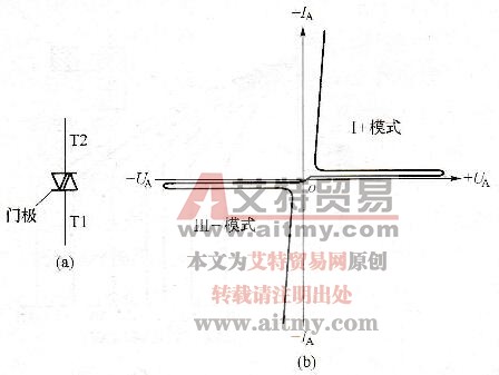 图3-8双向晶闸管的图形符号及其伏安特性曲线