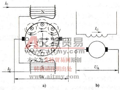 直流电动机的磁场和电路