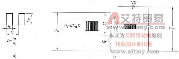 开关电源的原理