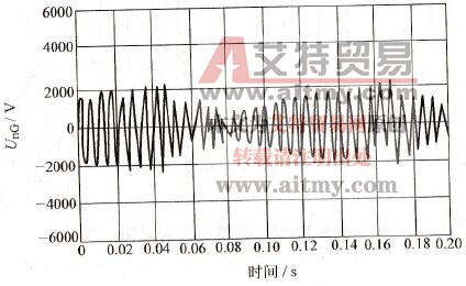 GTO晶闸管电流源型变频器的共模电压