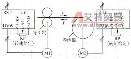 转矩控制的恒张力运行