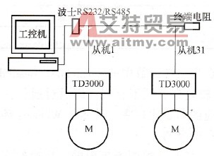 系统配置图
