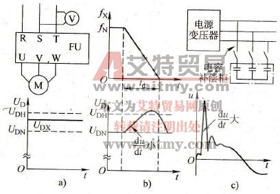 过电压的原因