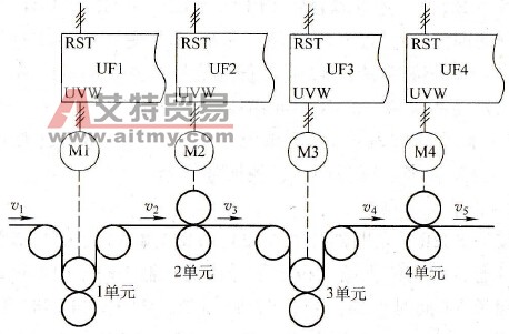同步控制示例