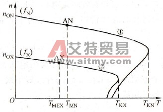 额频以下的有效转矩
