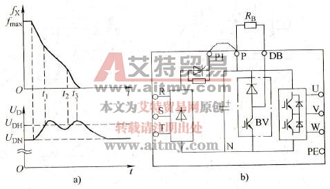 减速防止跳闸措施
