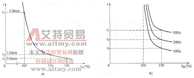 过载保护的特点