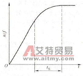 半S形加速
